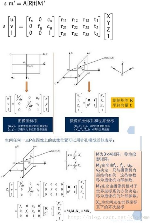 渲染管线Shader实时反畸变与色散校正效果测试